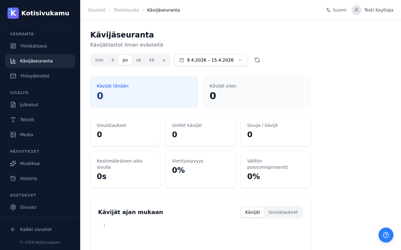 Visitor analytics